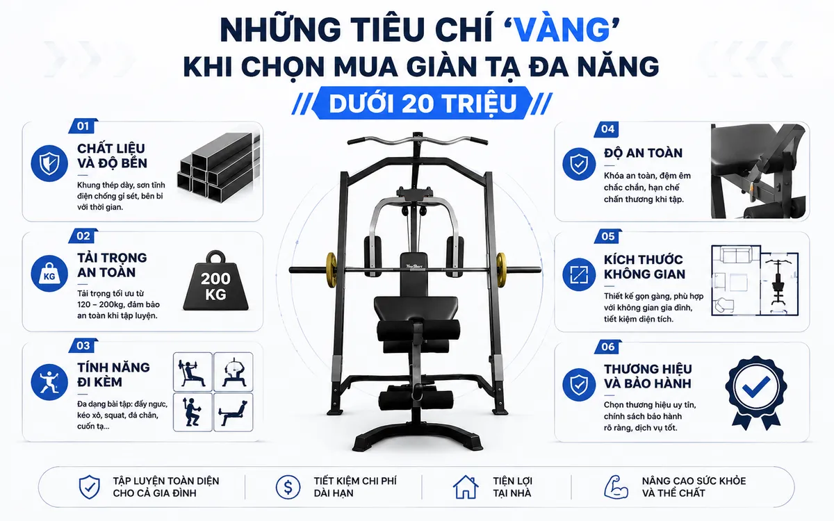 Infographic hoặc ảnh minh họa các bộ phận và chức năng cơ bản của giàn tạ đa năng, giúp người dùng hiểu rõ thiết bị tập gym tại nhà.