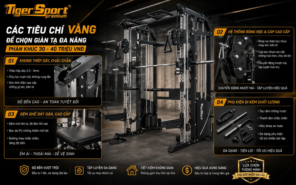Infographic minh họa các tiêu chí chọn giàn tạ đa năng cao cấp: khung thép dày, ròng rọc chất lượng cao, cáp bền bỉ và đệm ghế thoải mái, đảm bảo độ bền và an toàn cho thiết bị tập gym.
