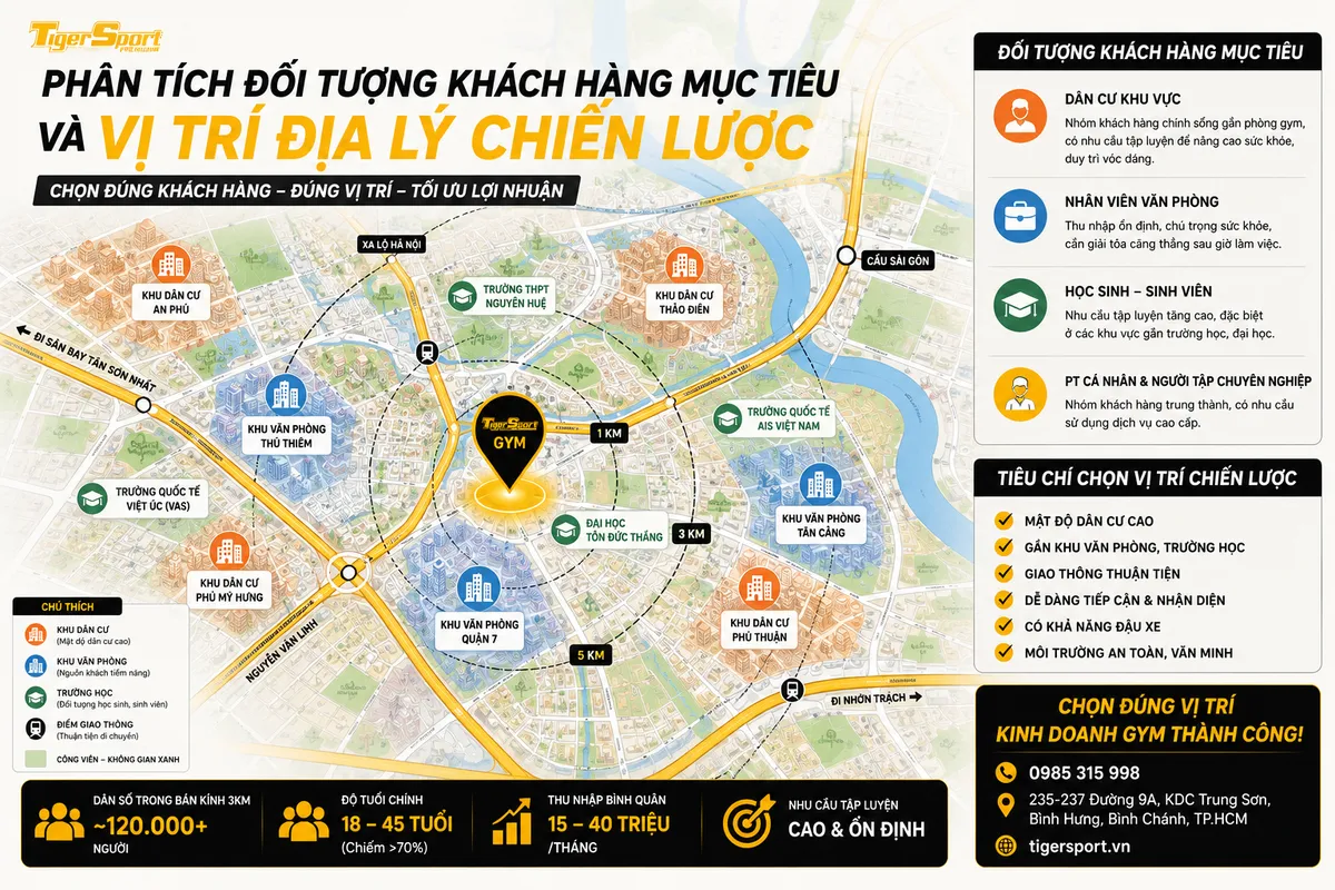 Bản đồ khu vực hiển thị mật độ dân cư, văn phòng và trường học, hỗ trợ phân tích vị trí địa lý chiến lược khi lựa chọn mặt bằng mở phòng gym.