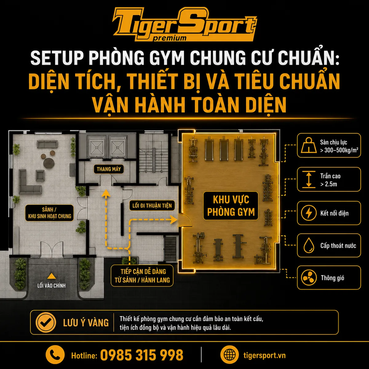 Sơ đồ mặt bằng chung cư chỉ rõ vị trí lý tưởng cho phòng gym, đảm bảo tiếp cận và kết cấu tiêu chuẩn