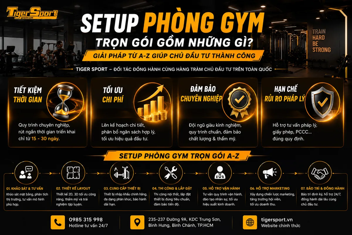 Infographic tóm tắt các lợi ích khi chọn dịch vụ setup phòng gym trọn gói: tiết kiệm thời gian, tối ưu chi phí, đảm bảo chất lượng và hạn chế rủi ro pháp lý.