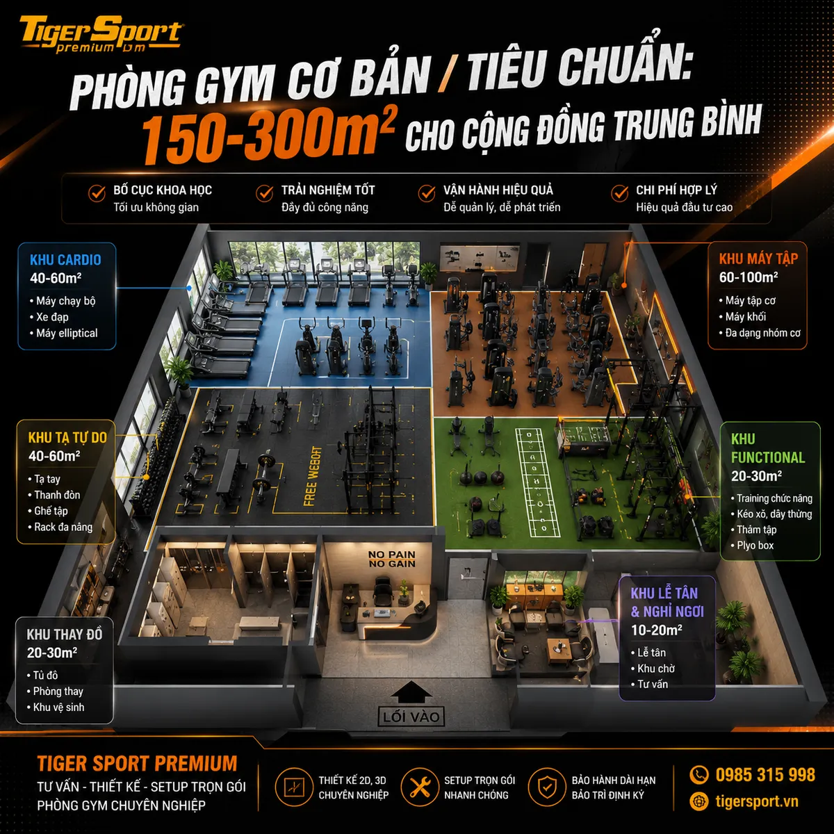 Bản vẽ bố cục phòng gym tiêu chuẩn 150-300m² với khu vực cardio, tạ, máy tập, minh họa diện tích mở phòng gym cơ bản.